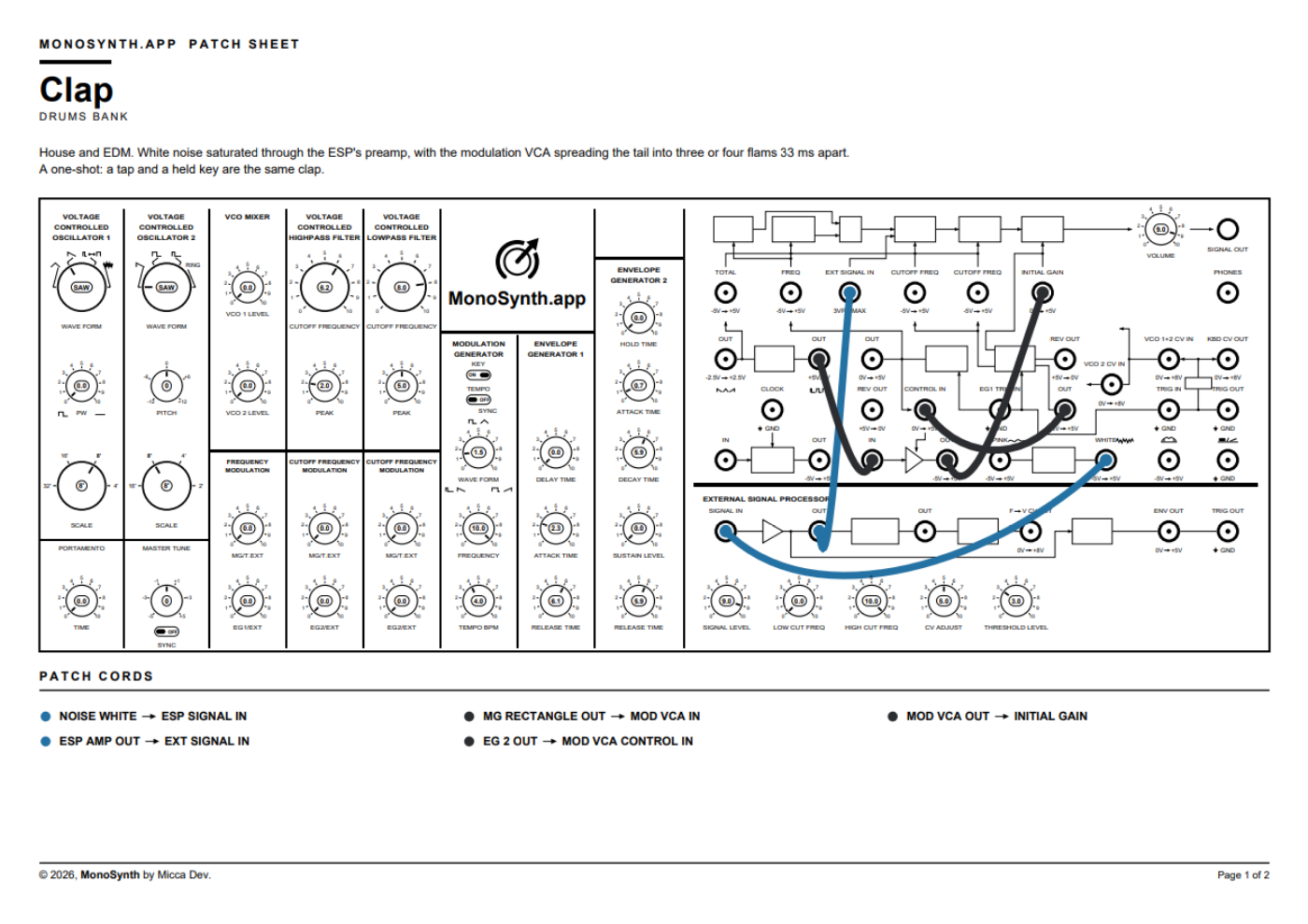 Page one of a patch sheet for the patch Clap: a heading reading
               MONOSYNTH.APP PATCH SHEET, the patch name, its bank, its notes, then
               the whole front panel drawn in black line work with every knob
               pointer where the instrument has it and the patch cords drawn as
               curves across the bay, and below that a PATCH CORDS list naming
               each cable from socket to socket.